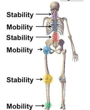 pinnacle physical therapy can help you determine why the pain will not go away